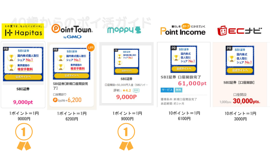 ポイントサイトごとの案件比較