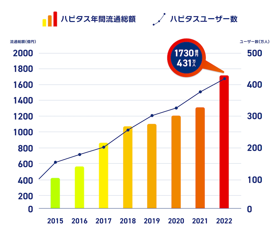 オズビジョン業績